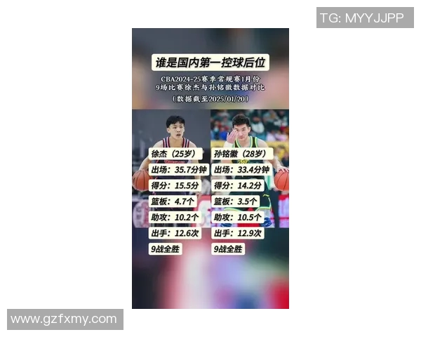 徐杰的篮球之路:从青涩少年到CBA明星的奋斗历程与成长故事 徐杰的篮球之路:从青涩少年到CBA明星的奋斗历程与成长故事